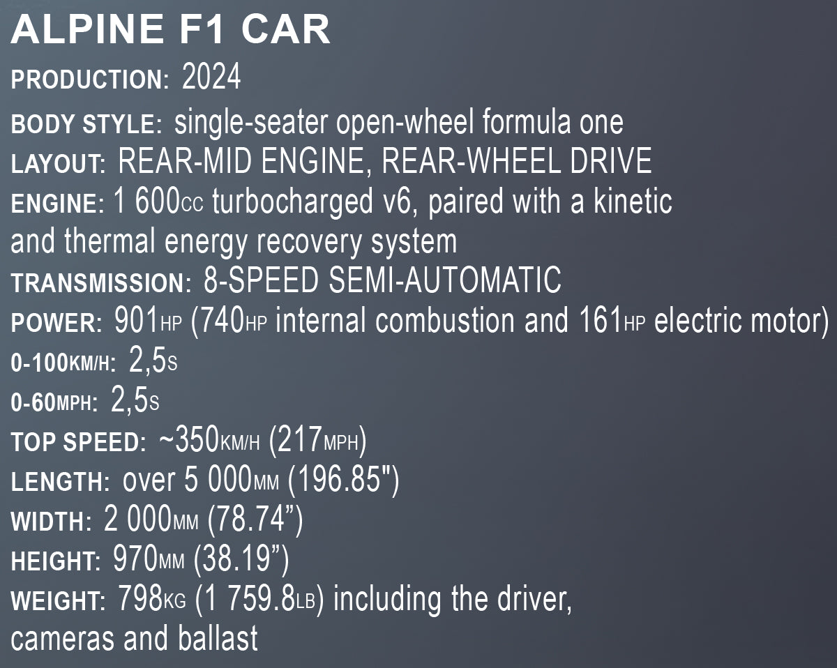 Alpine F1 replica model by Cobi